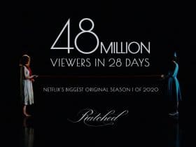 Ratched becomes Netflix highest watched season 1 of 2020 with 48 million veiwers